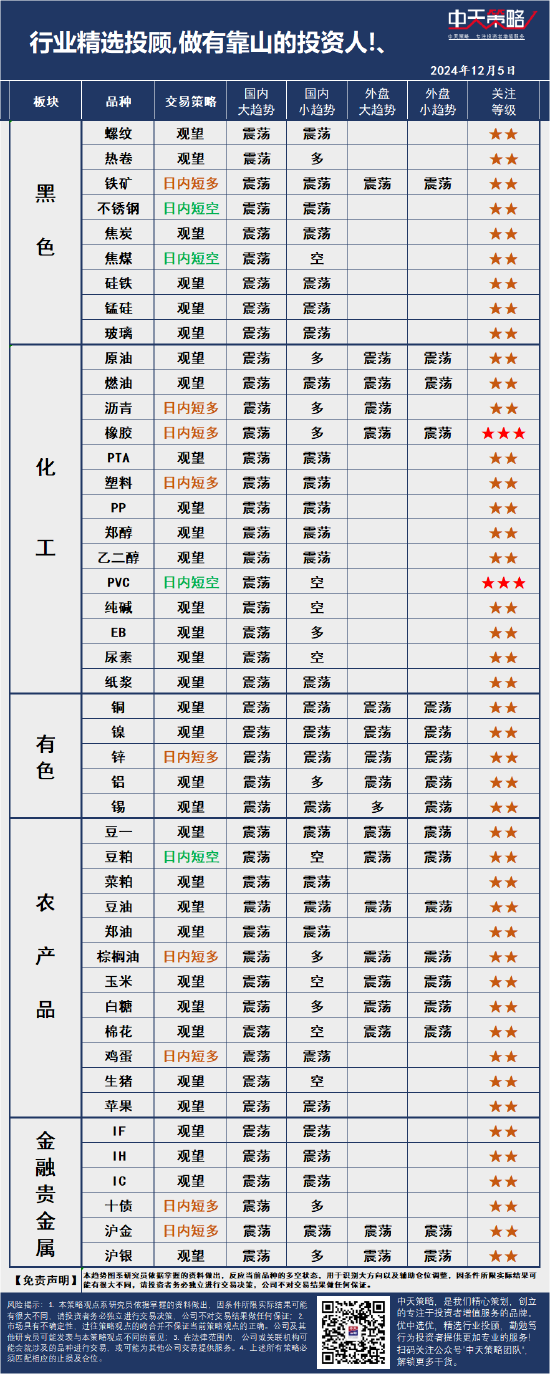 中天策略:12月5日市场分析-第3张图片