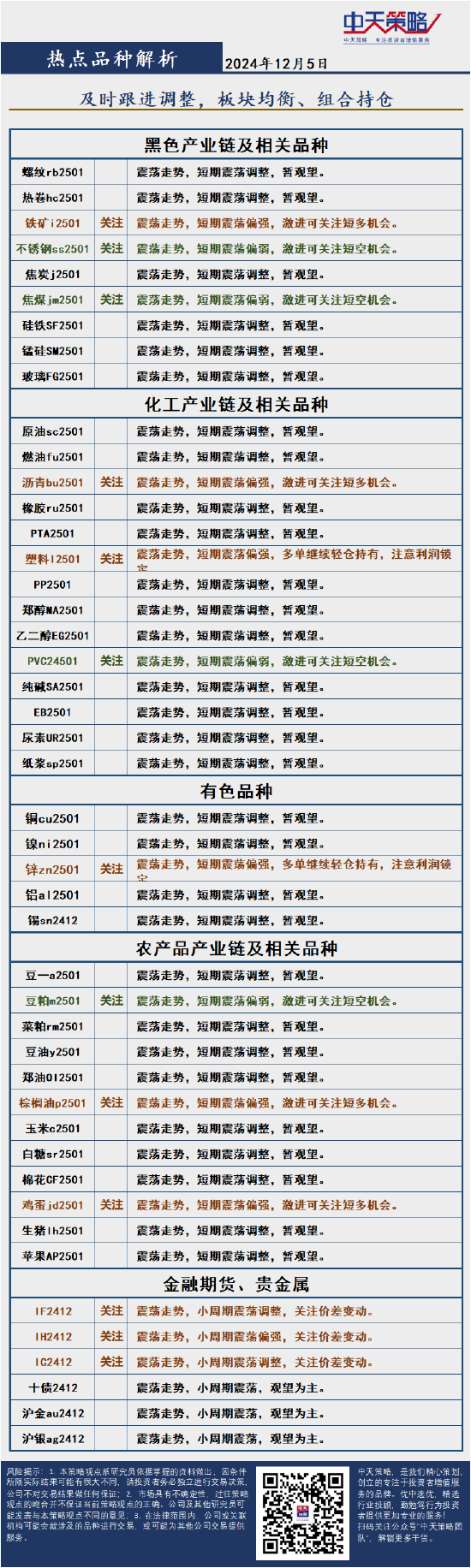中天策略:12月5日市场分析-第4张图片