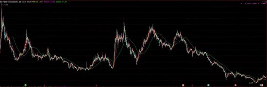 A股突发！“牛散”状告上市公司实控人，股价暴跌近80%！-第2张图片