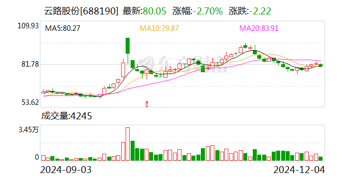 云路股份：拟变更2024年年度会计师事务所-第1张图片