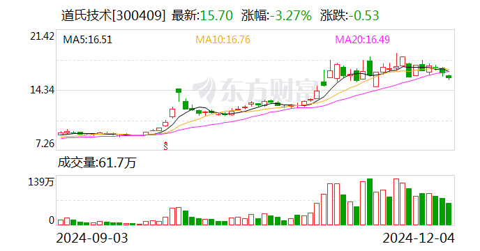 道氏技术：与安瓦新能源签署战略合作协议-第1张图片