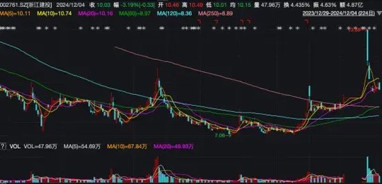 又见高管配偶短线交易，这家公司收到警示函-第1张图片