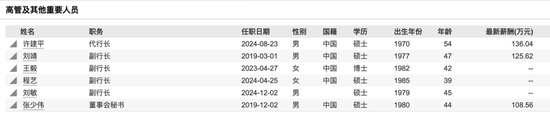 高管年轻化！这家城商行迎来第四位副行长-第3张图片