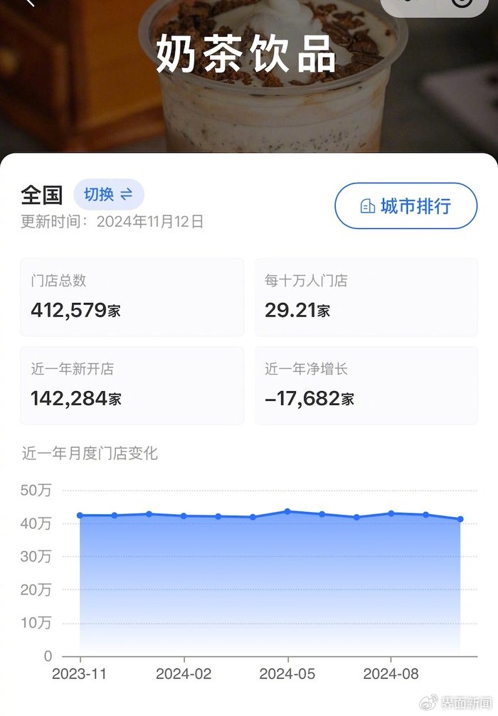 茶饮品牌们卷不动了-第2张图片