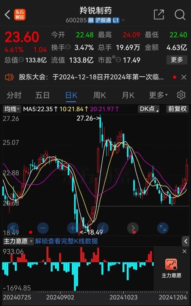 百亿A股，拟发起医药并购！-第1张图片