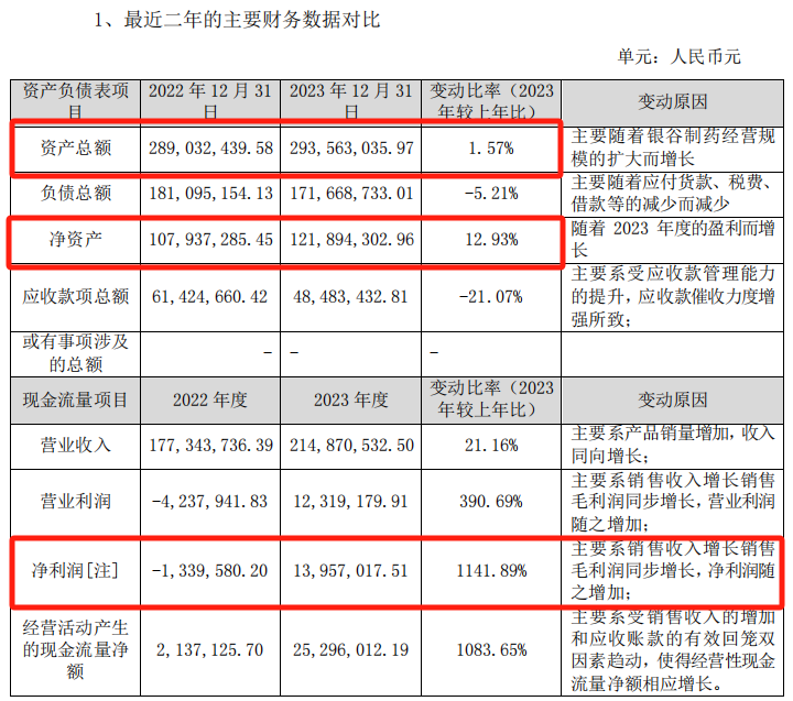 百亿A股，拟发起医药并购！-第4张图片