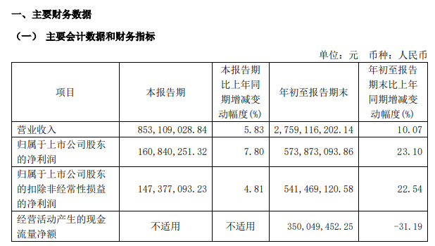 百亿A股，拟发起医药并购！-第5张图片