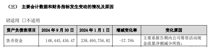 百亿A股，拟发起医药并购！-第7张图片