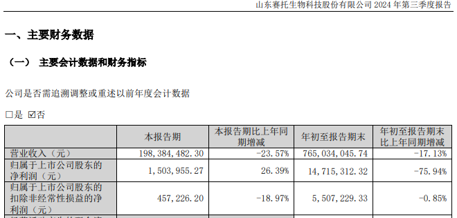 百亿A股，拟发起医药并购！-第8张图片