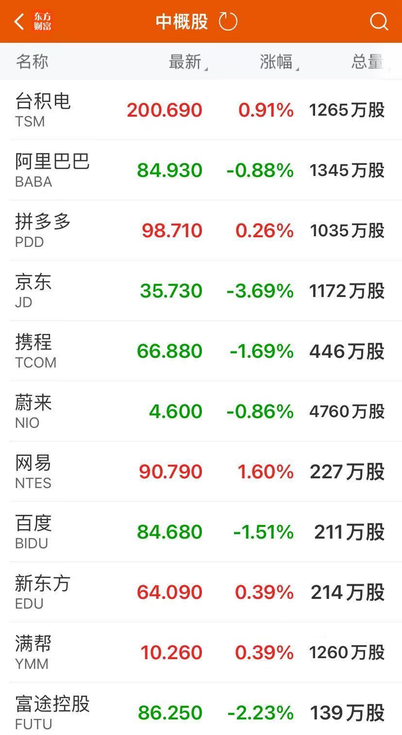 美股三大指数均创历史新高！逼近10万美元，比特币有大消息，加密货币概念股大涨！鲍威尔最新发声-第3张图片