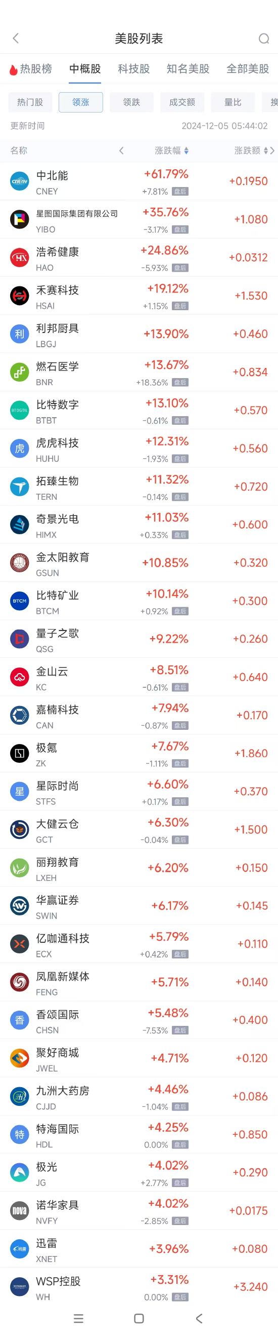 周三热门中概股涨跌不一 极氪涨7.67%，京东跌3.7%-第1张图片