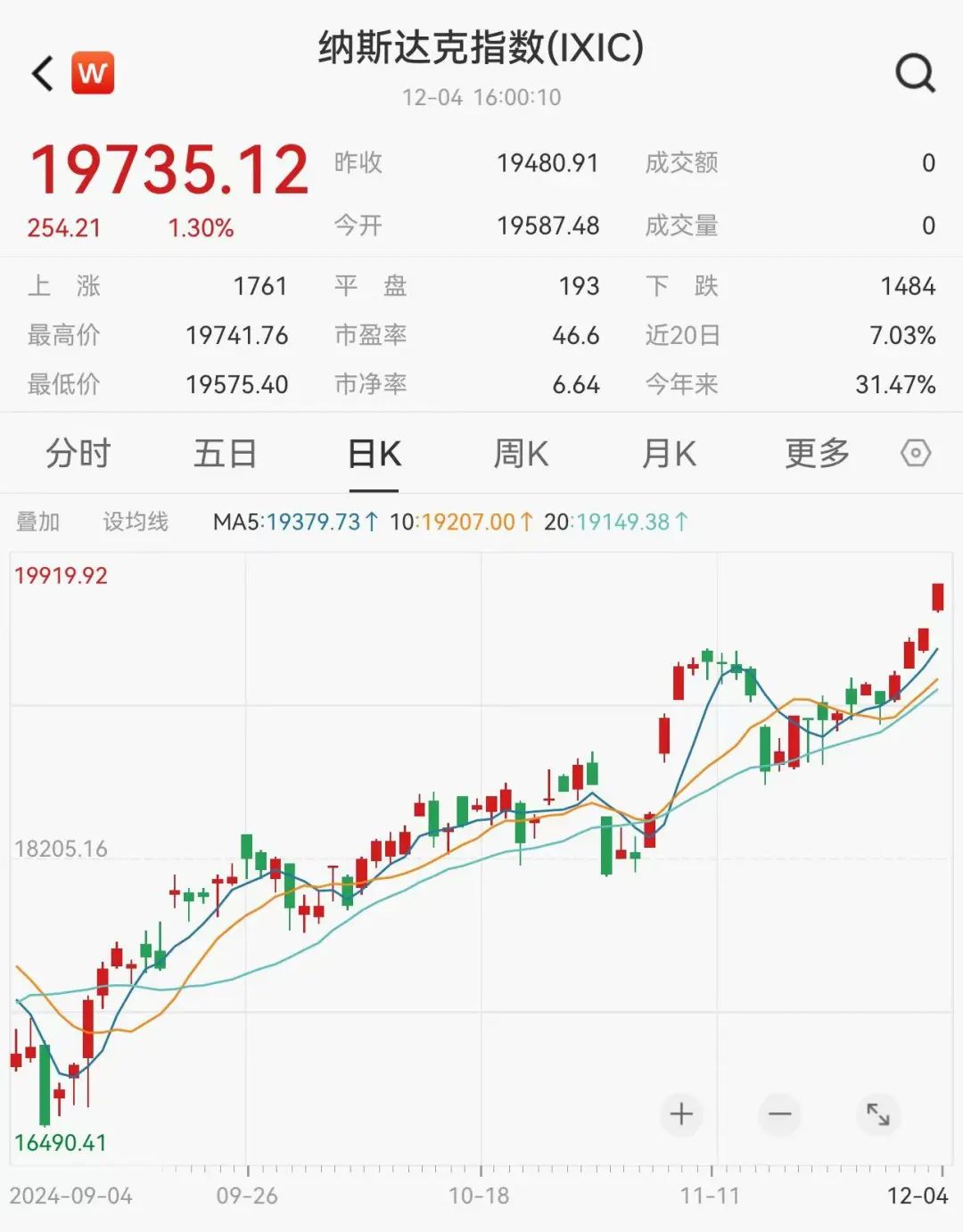 历史新高！鲍威尔重磅回怼！-第2张图片