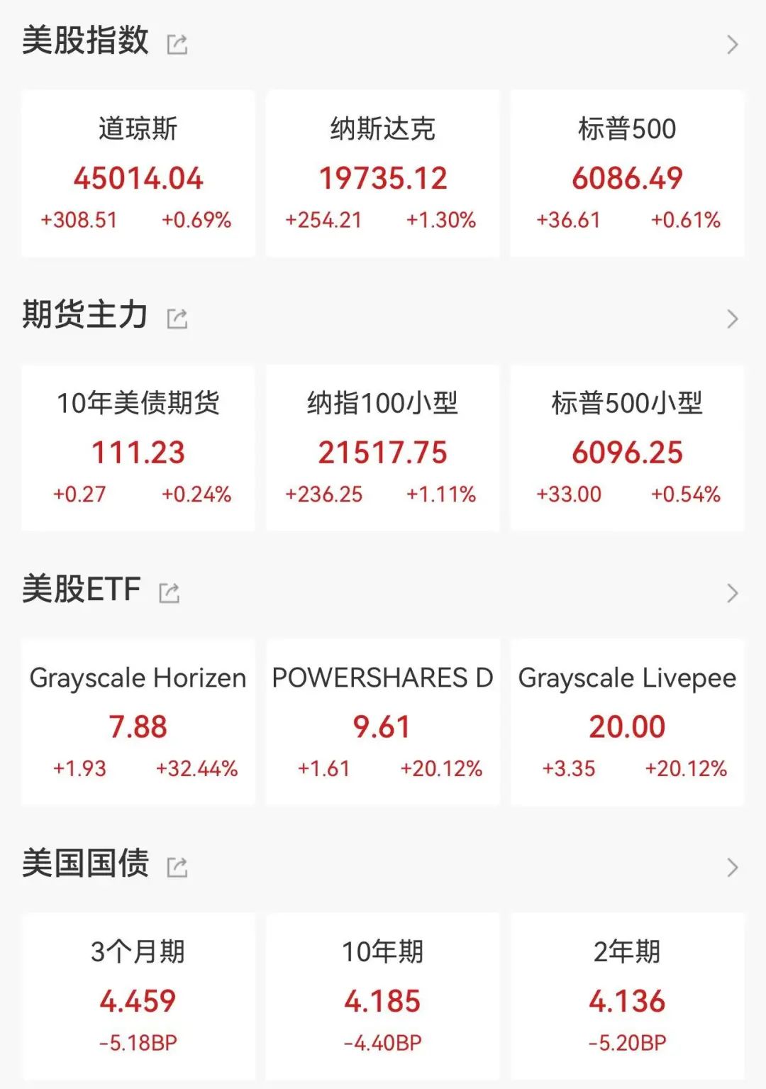 历史新高！鲍威尔重磅回怼！-第3张图片