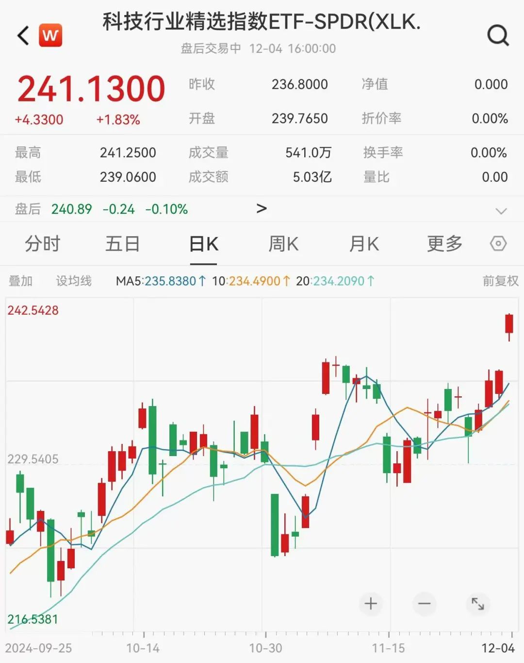历史新高！鲍威尔重磅回怼！-第4张图片