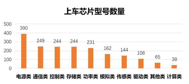 中国汽车芯片联盟发布白名单 2.0，面向车企内部参考使用-第4张图片