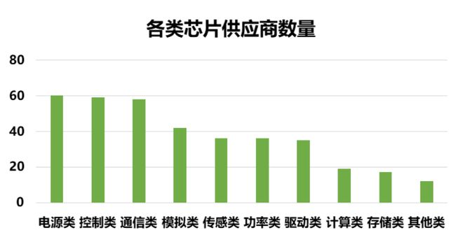 中国汽车芯片联盟发布白名单 2.0，面向车企内部参考使用-第5张图片