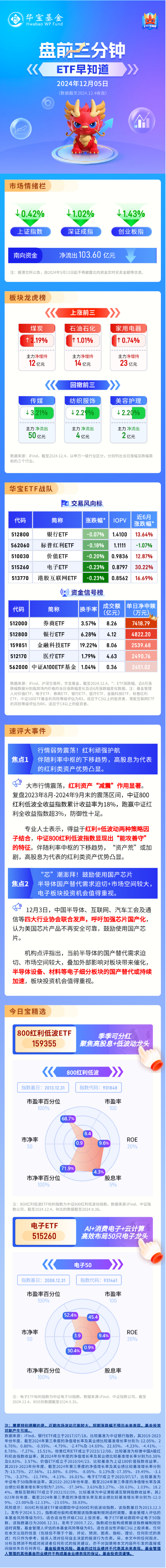【盘前三分钟】12月5日ETF早知道-第1张图片