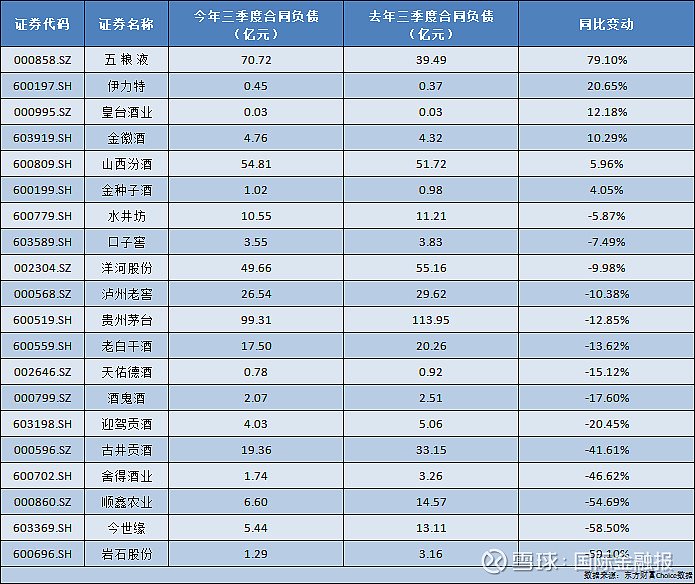 蓄水池萎缩白酒押宝春节档-第1张图片