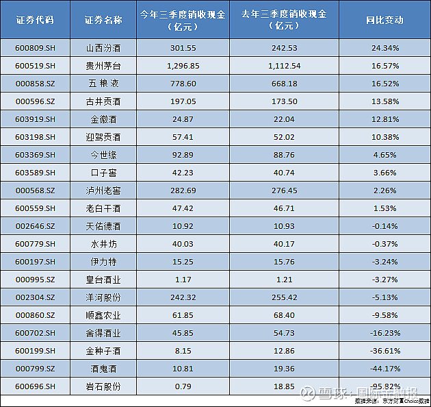 蓄水池萎缩白酒押宝春节档-第2张图片
