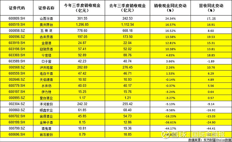 蓄水池萎缩白酒押宝春节档-第3张图片