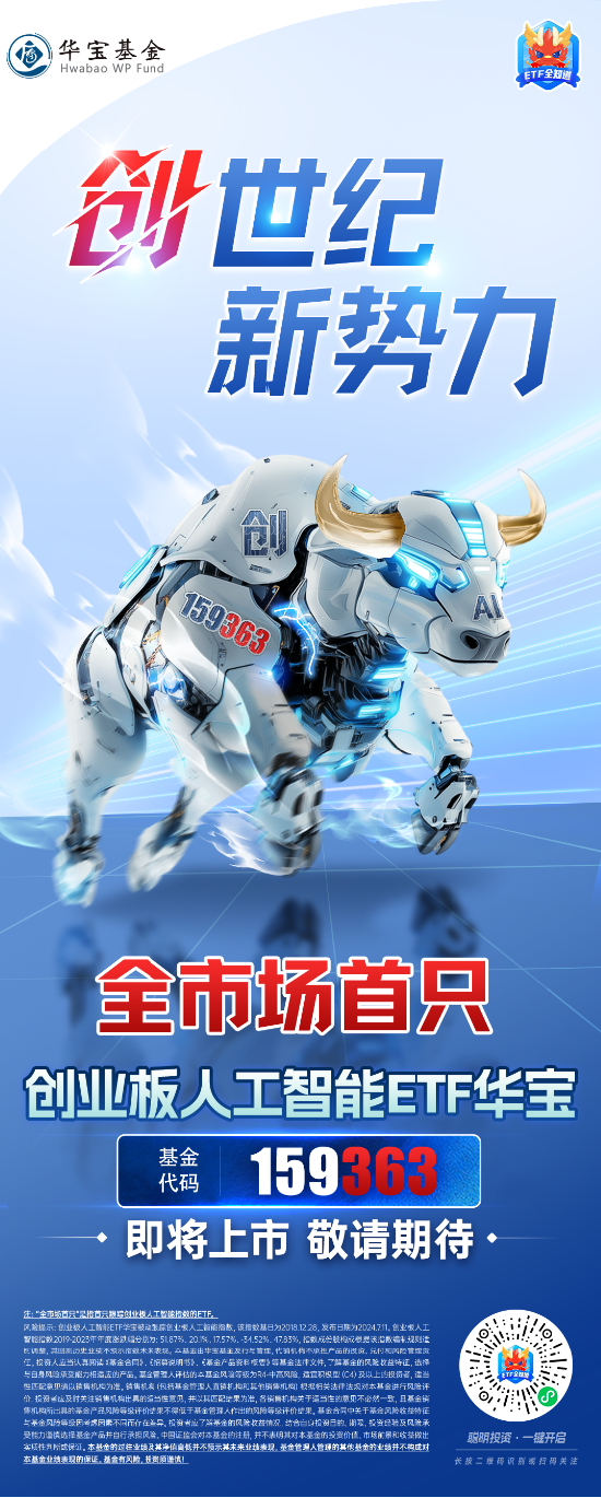 AI应用全面走强！万兴科技20CM涨停，创业板人工智能拉涨超3%！全市场首只创业板人工智能ETF即将上市-第1张图片