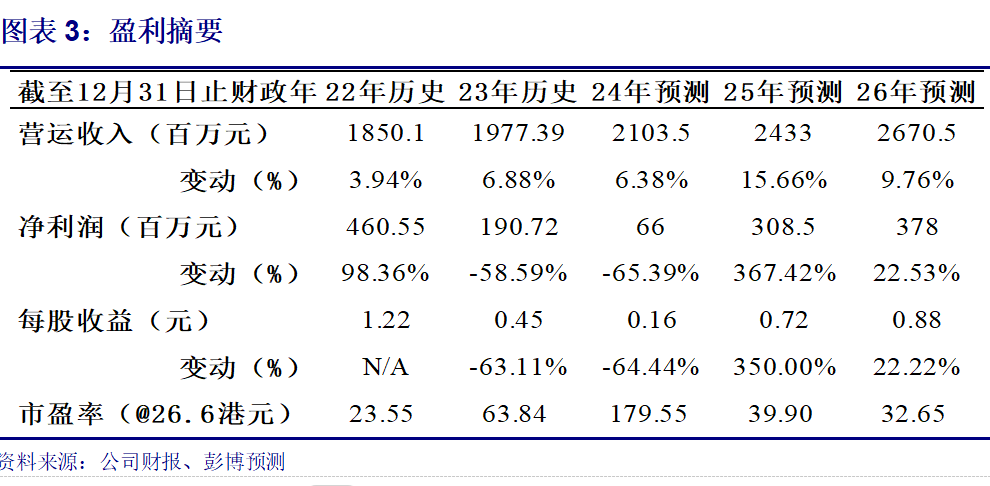 第一上海 | 【公司评论】九方智投控股（9636.HK）：直播时代股票投资的领先服务商-第3张图片