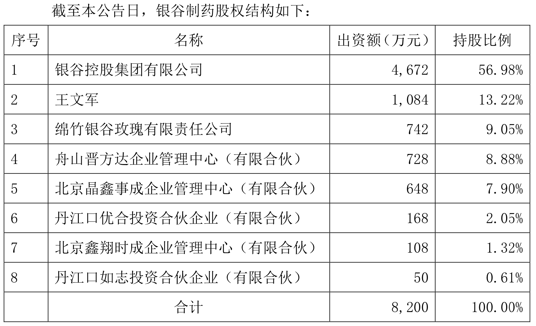 中药贴膏剂龙头要“跨界”？羚锐制药拟7.82亿元收购银谷制药，股价盘中跌近4%-第2张图片