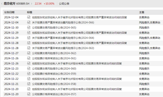 14天13板，南京化纤再度涨停！ 10万元的人形机器人订单能支起股价吗？-第3张图片