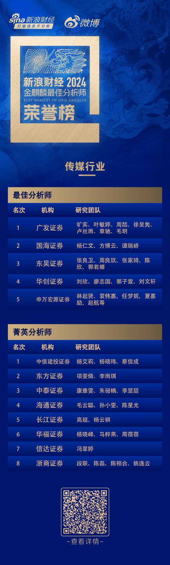 第六届新浪财经金麒麟传媒行业最佳分析师：第一名广发证券旷实研究团队-第1张图片
