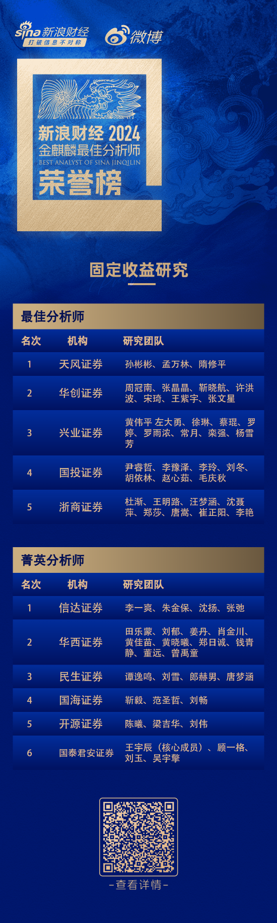 第六届新浪财经金麒麟固定收益研究最佳分析师：第一名天风证券孙彬彬研究团队-第1张图片