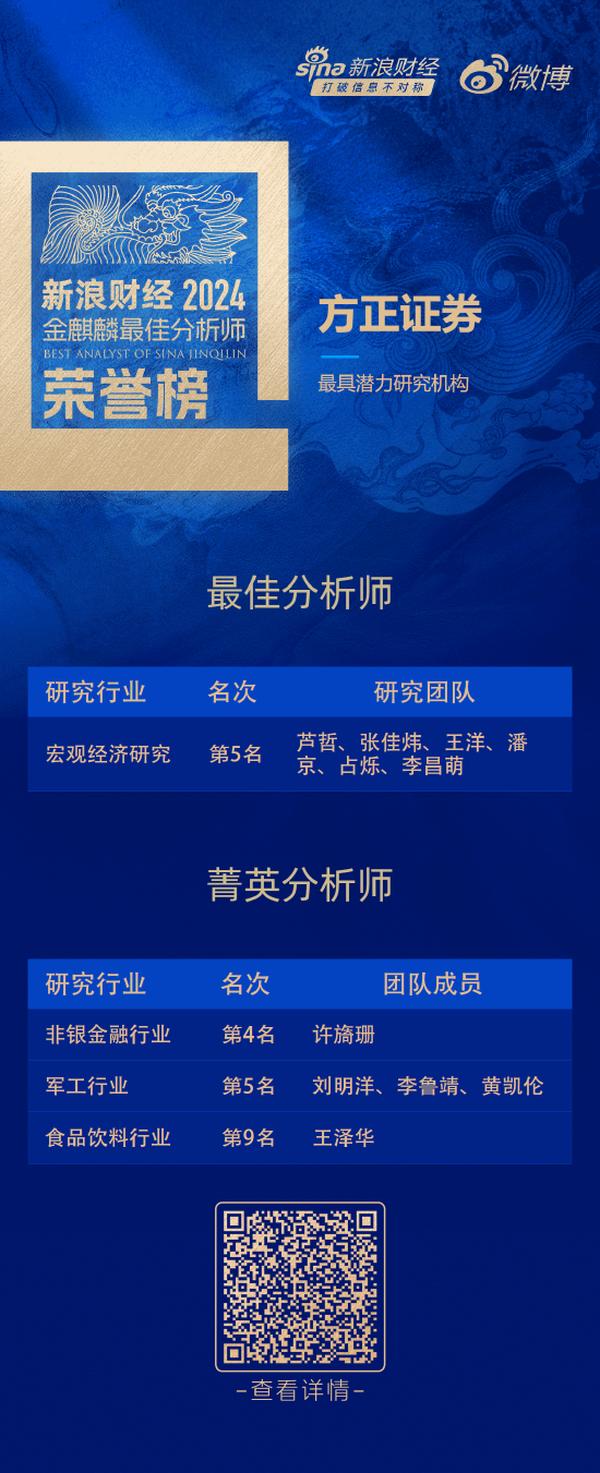 方正证券荣获“第六届新浪财经金麒麟最佳分析师评选”5项大奖-第1张图片