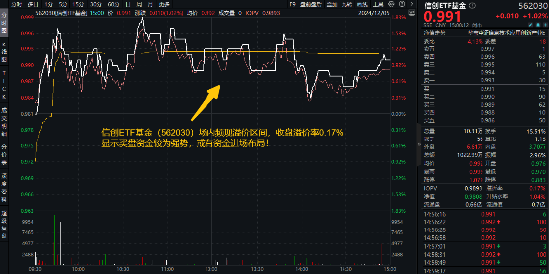 超百亿主力资金狂涌，四重逻辑显现！Sora再走强，信创ETF基金（562030）劲涨1%，标的指数本轮累涨68%-第1张图片