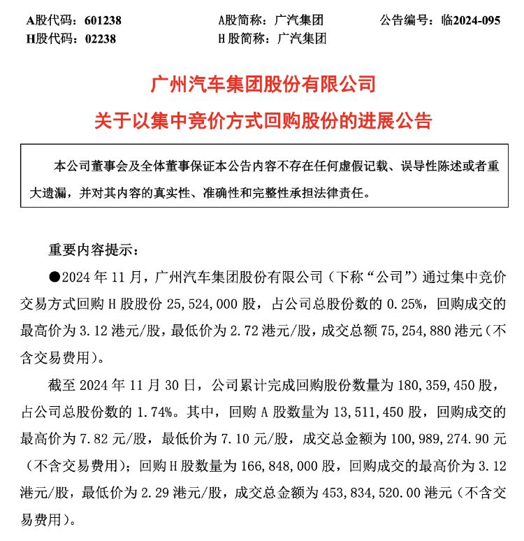 广汽集团销量难回温 控股股东溢价近9倍接盘亏损资产 能否破局净利走低困境？-第4张图片