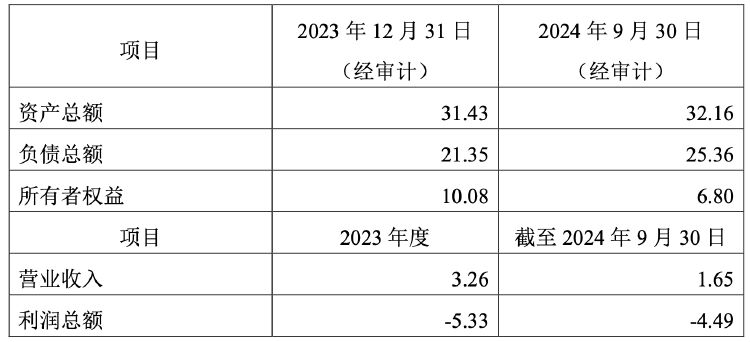 广汽集团销量难回温 控股股东溢价近9倍接盘亏损资产 能否破局净利走低困境？-第6张图片