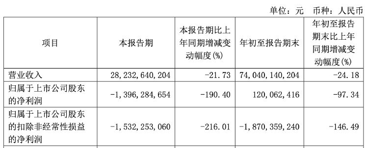 广汽集团销量难回温 控股股东溢价近9倍接盘亏损资产 能否破局净利走低困境？-第7张图片
