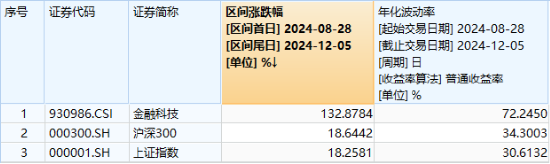 AI应用大爆发，金融科技乘势而上！信雅达1分钟拉涨停，金融科技ETF（159851）收涨近3%，新一轮行情开启？-第2张图片