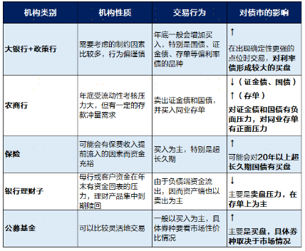 广发现丨一文读懂年底债市的“日历效应”-第2张图片