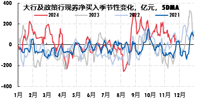 广发现丨一文读懂年底债市的“日历效应”-第3张图片