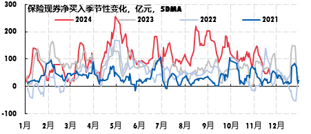 广发现丨一文读懂年底债市的“日历效应”-第5张图片