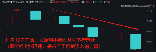 广发现丨一文读懂年底债市的“日历效应”-第8张图片