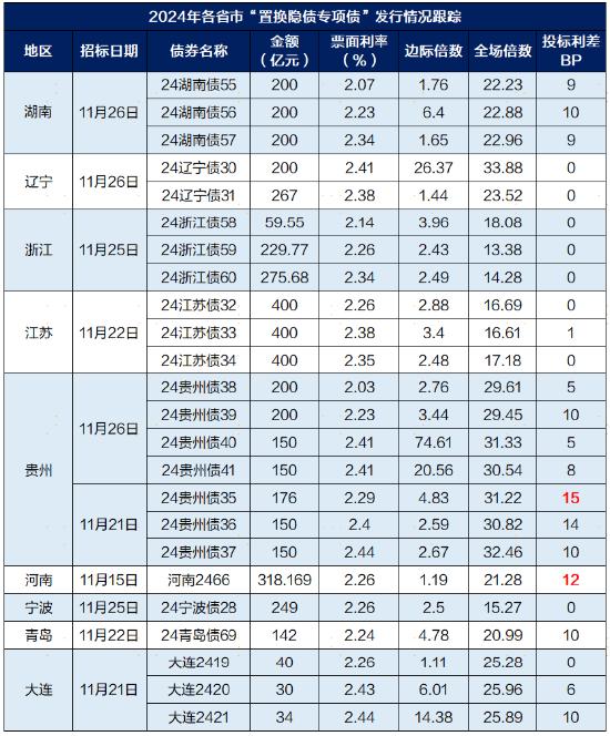 广发现丨一文读懂年底债市的“日历效应”-第9张图片