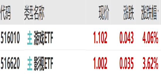 ETF日报：作为股市风向标的证券板块，或同时受益于经济基本面的改善和市场情绪的火热，证券ETF值得关注-第1张图片