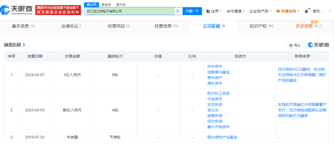 高德红外起诉6名前员工，理由为侵害公司商业秘密-第1张图片