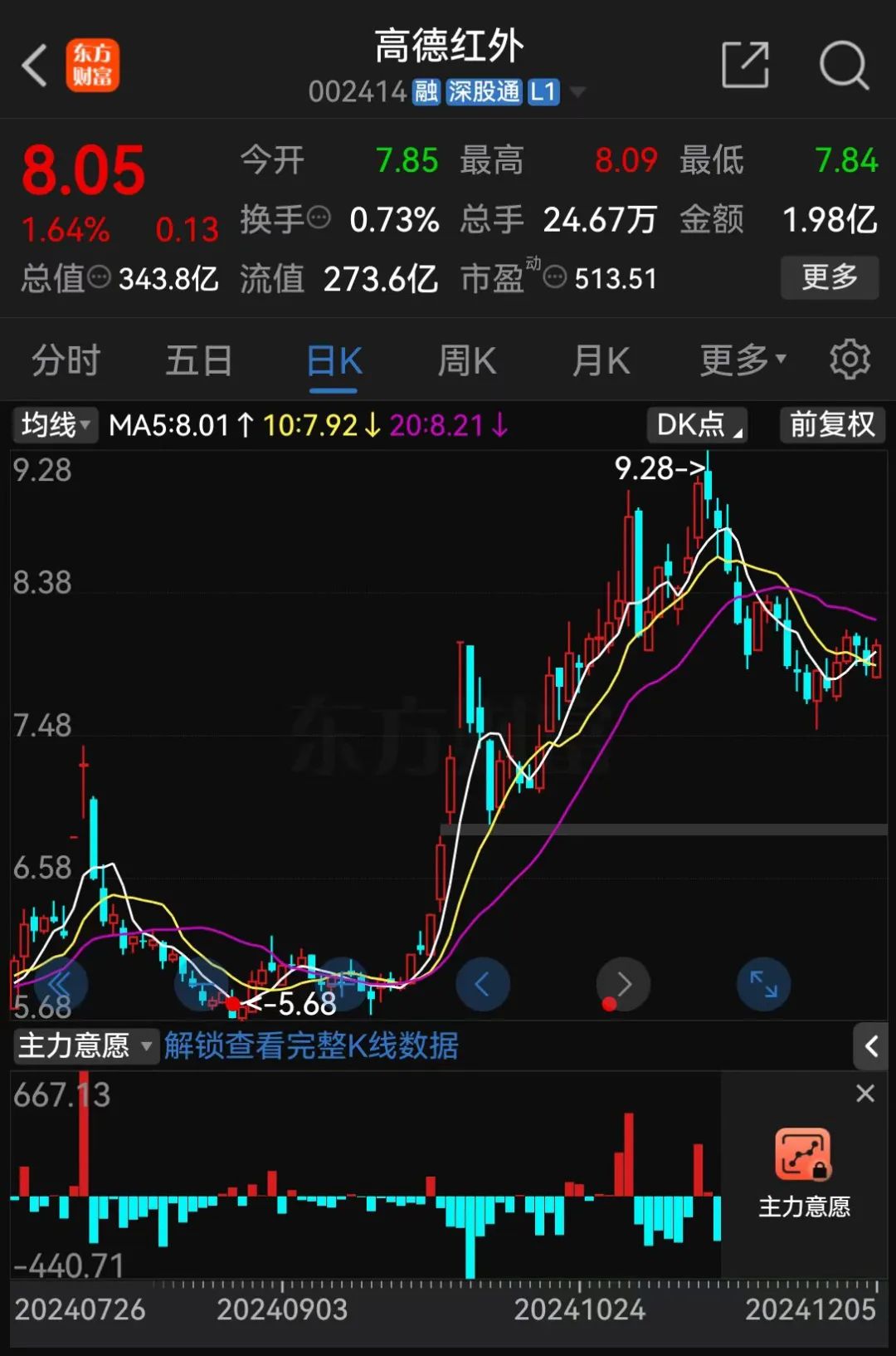 高德红外起诉6名前员工，理由为侵害公司商业秘密-第3张图片