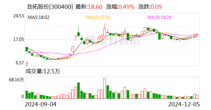 劲拓股份：电子终端产品需求回暖将长期对主业有积极影响-第1张图片