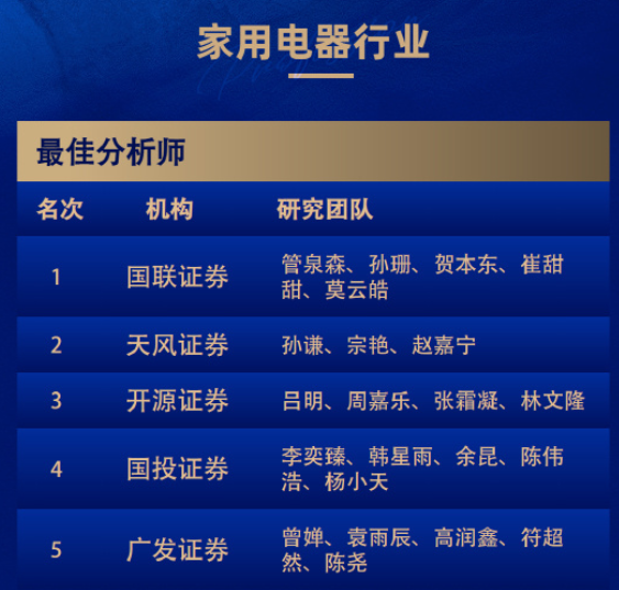 8个第一！广发和长江金麒麟最佳分析师拿到手软！-第2张图片