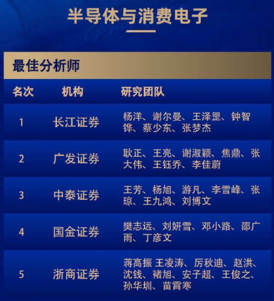 8个第一！广发和长江金麒麟最佳分析师拿到手软！-第3张图片