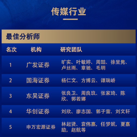 8个第一！广发和长江金麒麟最佳分析师拿到手软！-第4张图片
