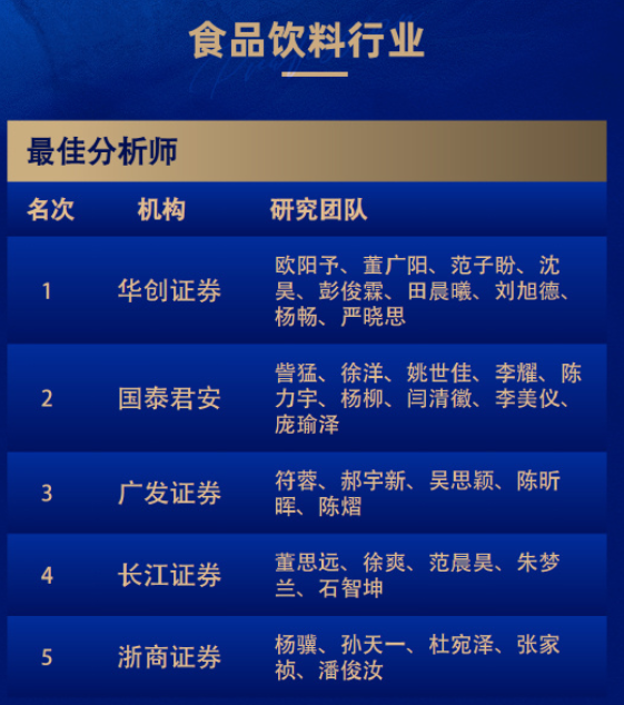 8个第一！广发和长江金麒麟最佳分析师拿到手软！-第5张图片