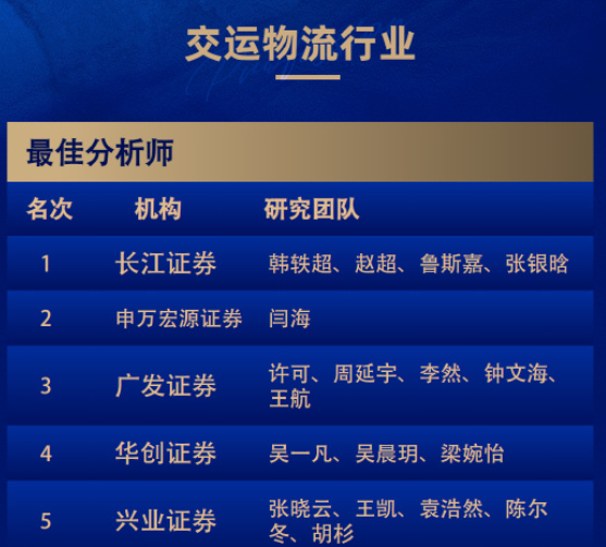 8个第一！广发和长江金麒麟最佳分析师拿到手软！-第6张图片